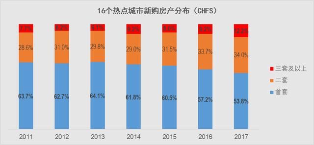 2018年城镇家庭资产指数一季度报告出炉，房市调控成效如何？