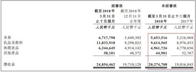 上市10年，旺旺都经历了什么？