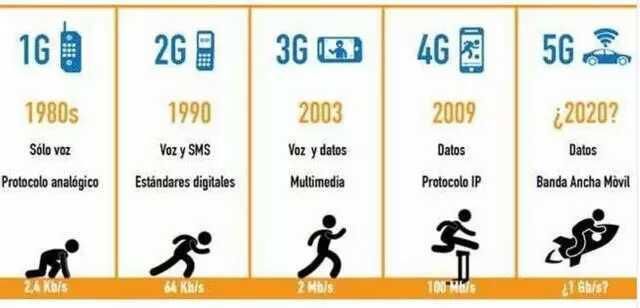 5G试点城市确定,来看看有没有你们的城市