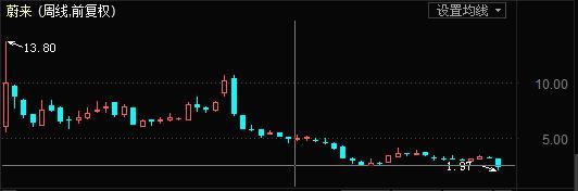 特斯拉股投资回报