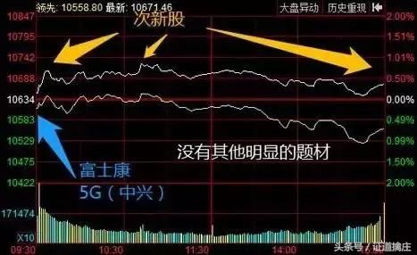 反包+富士康+超跌反弹+高送转！5.16操作金股，资金都往这突破！