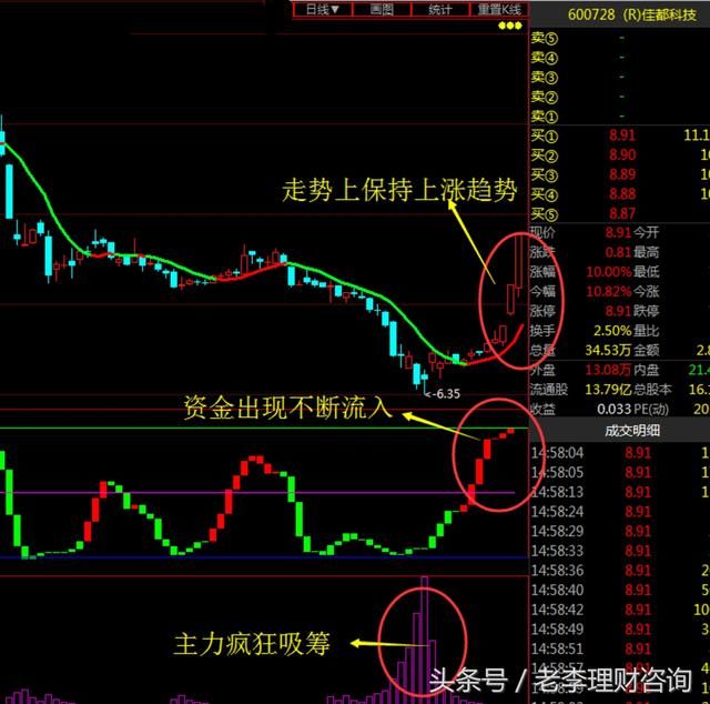 佳都科技 绘制人工智能社会的新版图 股民吃肉势在必得