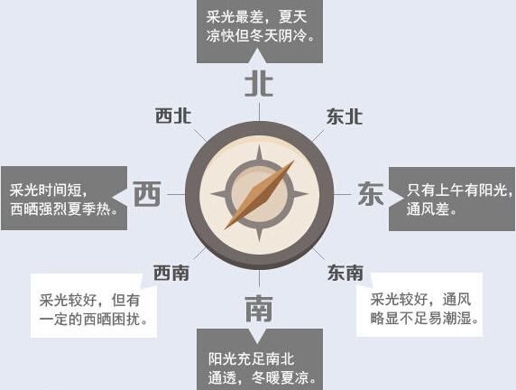 秒懂置业顾问话术，买房不在被“套路”