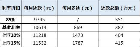 扎心了!南京各区买房月供出炉，月入4万才敢在这买房……