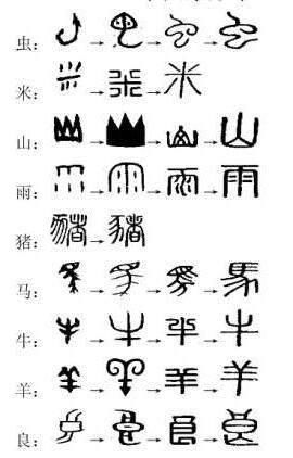 汉字与象形文字有什么关系,又有什么区别?