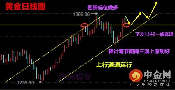 洋局解盘:2.17【春节周评】黄金原油春节上蹿下跳