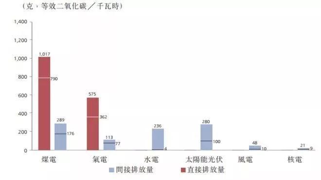 中广核电力:逆向投资者最爱的“落难王子”