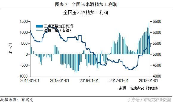 本周国内玉米价格小幅上涨