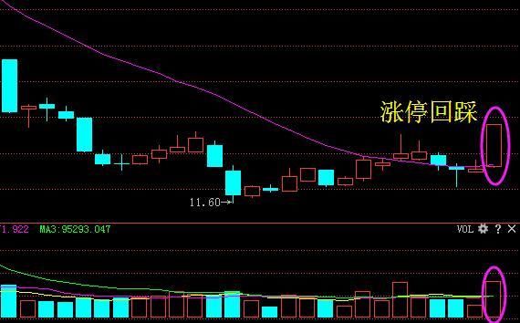 股市唯一不骗人“七不买”黄金口诀，句句经典，新手再忙也要花3