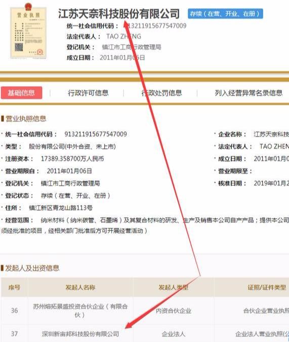 科创板申报首日-天奈科技 参股-·新宙邦·-·