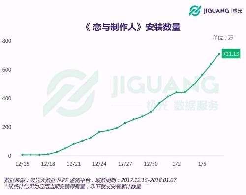 《恋与制作人》负分广告启示录：奋起的乙女手游与不能缺席的“少