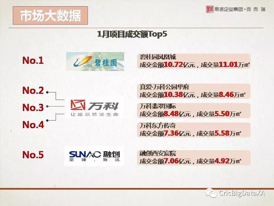 西安购房者大数据报告2018年1月版重磅发布