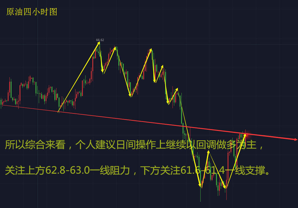 鑫发解盘：黄金冲高遇阻.原油举步艰难.后市解析