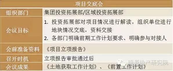 龙湖万达碧桂园项目做得好，都是因为会开的好，一般人不懂!