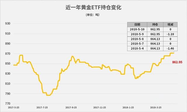 美国资金或即将大撤离，他们正在加码押注做空，3个顶部信号强烈