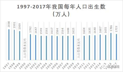 放开生育刺激楼市?还有更重的任务