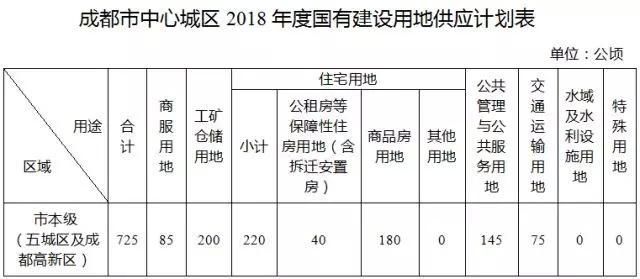 保障性住房用地，“香饽饽”还是“烫手山芋”?