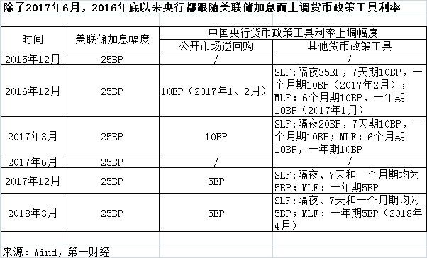 央行盛松成:长期来看中国没必要跟随美联储加息