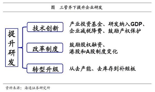 海通宏观姜超:中美企业研发差异在哪里 提升研发路在何方?