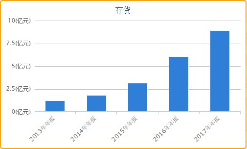 科大讯飞200倍市盈率再圈36亿 募投项目恐\＂不够靠谱\＂