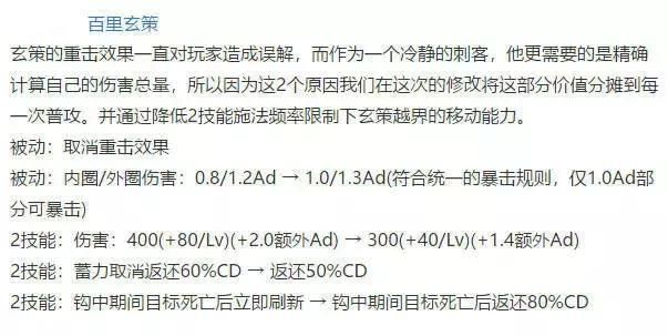 王者荣耀：天美搞事情调整英雄，猴子大幅增强又将统治峡谷！
