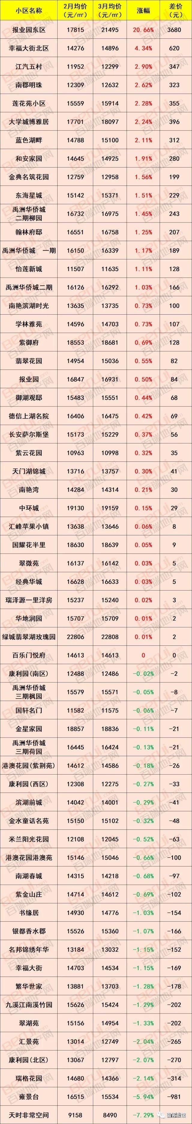 徽资讯|最新消息，要买房的赶紧看!合肥1000个小区最新房价出炉!