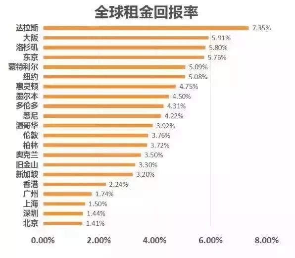 日本房产分析报告