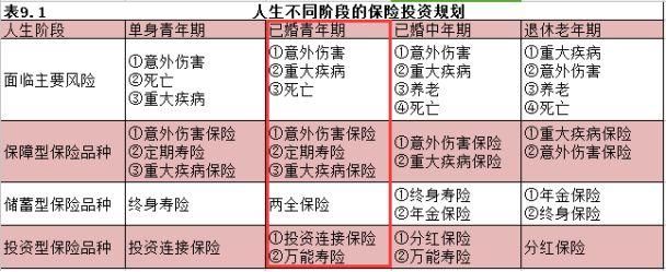 纠错!投资绝对不只是股票!还有...