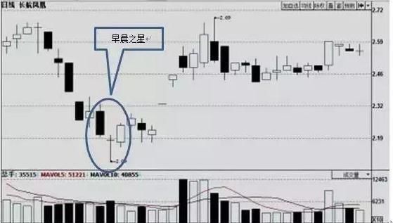 一位成功老股民的告诫:炒股赚大钱很简单，背下这六句话!