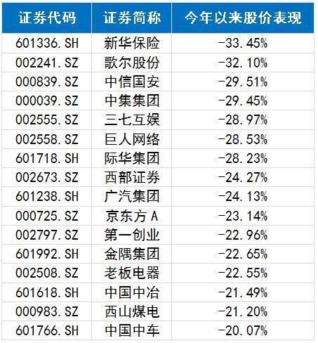 儿童节“入摩”到底能给散户带来什么？