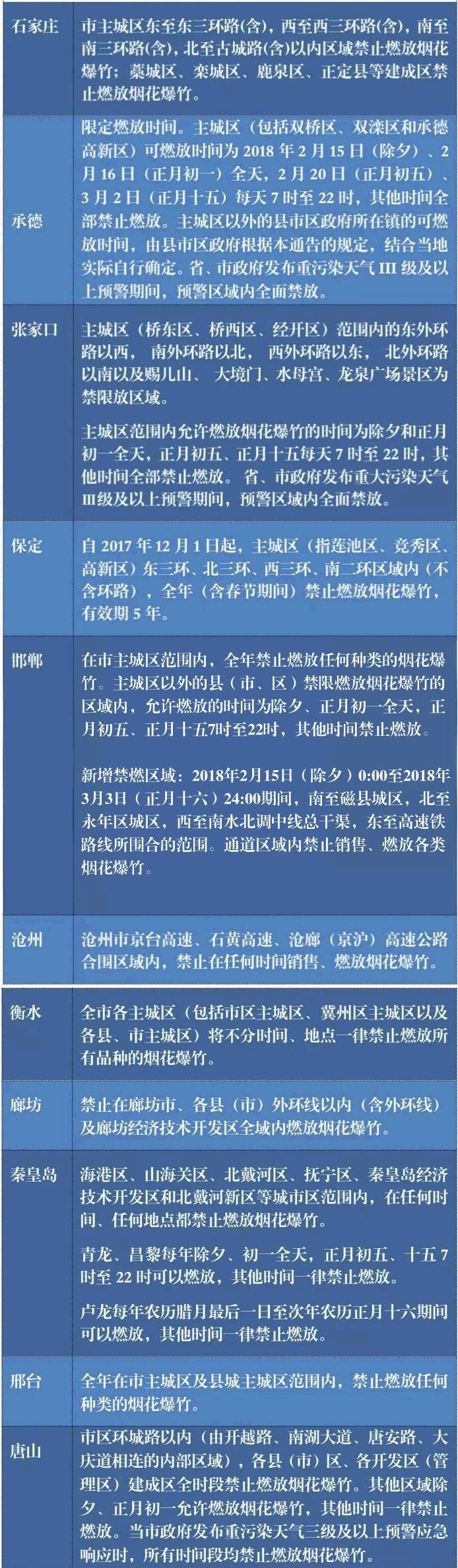 沧州都动用无人机盯春节放鞭啦!抓住后果很严重……河北禁燃区域