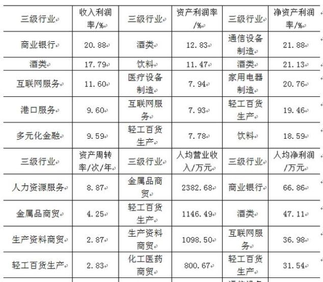 2019中国企业前十强排名