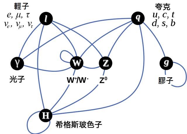 戴维格罗斯教授在杭州公演的讲稿主要内容，分享给大家