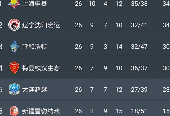 中甲保级形势明朗!梅县铁汉成降级热门,两竞争