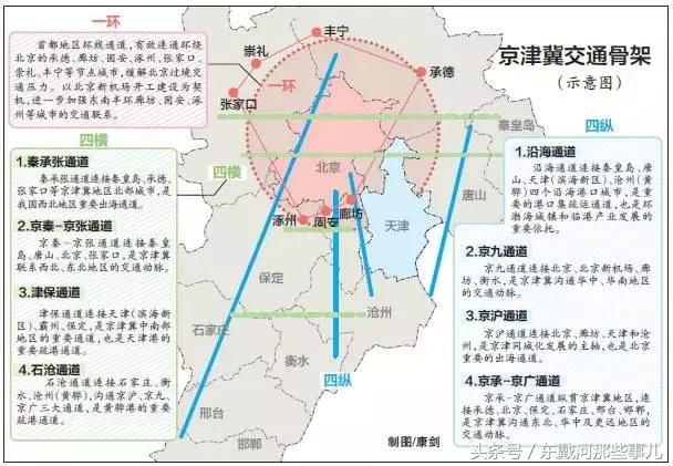 秦皇岛要全面爆发了！如果2年后您在秦皇岛！将会面临……