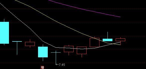 股市唯一简单稳定200%获利口诀“七不买”技巧顺口溜，句句实用，