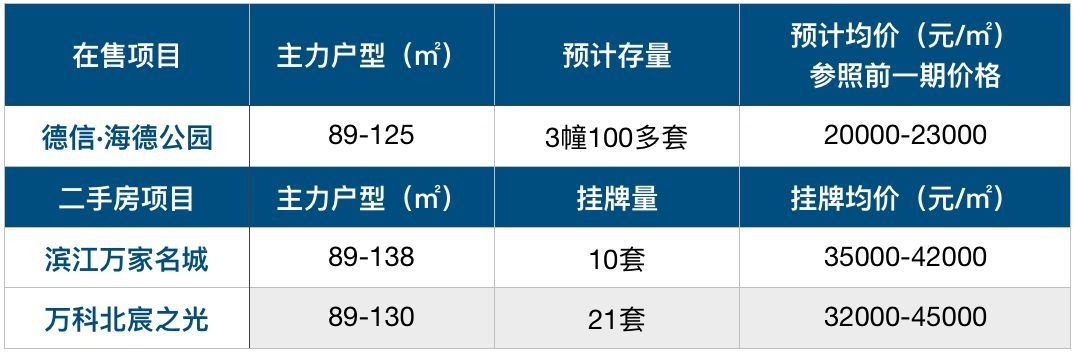 单价2万内，下半年刚需买哪里?我们列了4.6万套的最牛清单 | 层楼