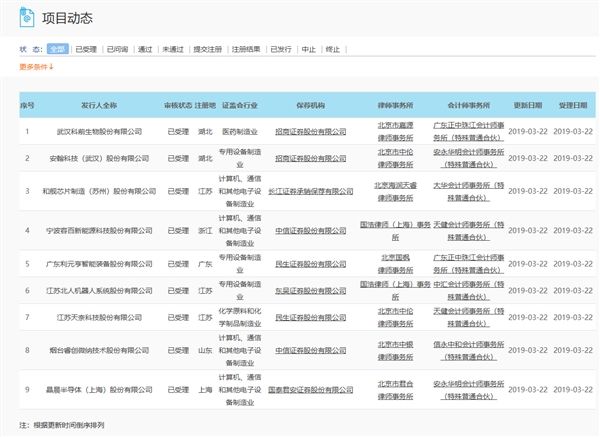 科创板首批IPO企业名单正式出炉:9家入围