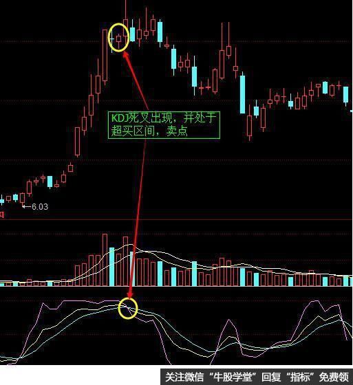 kdj短线选股技巧：多年都是用KDJ做短线，看懂了受用终身