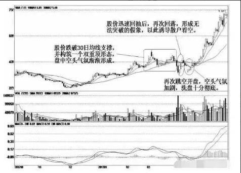 中国股市进入“投机时代”：散户要学会七大股市技巧！