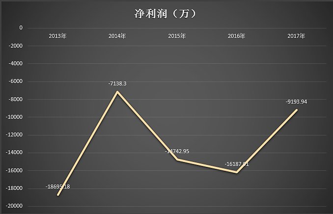 国泰财险科技转型之路“崎岖”:发展乏力 亏损态势难改