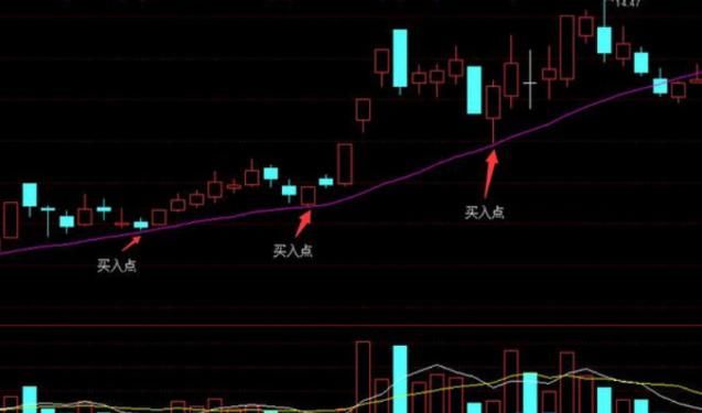 一位私募交易怪才的告白：散户找不到主力？那是你不会用RSI指标