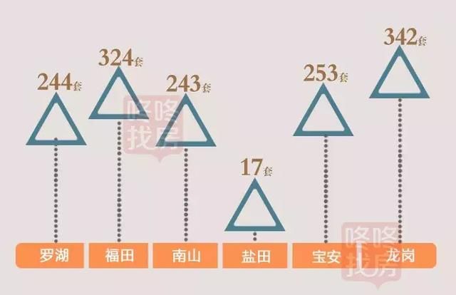 南山均价3连跌!上周深圳新房成交均价54227元\/平