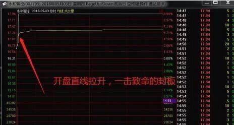 股最经典的龙头战法：龙头股的左侧接力及龙回头的完整交易逻辑