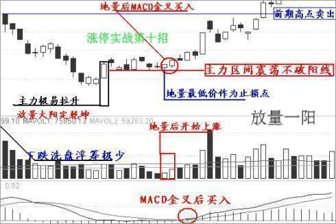 民间高手分享：A股选股技巧，抓板羡煞旁人，实用精湛