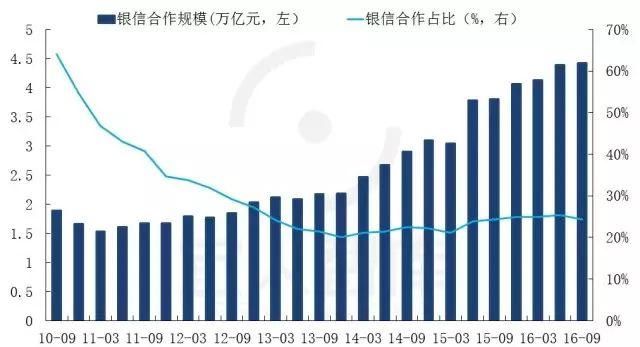 中国最全的25张金融牌照超级解读