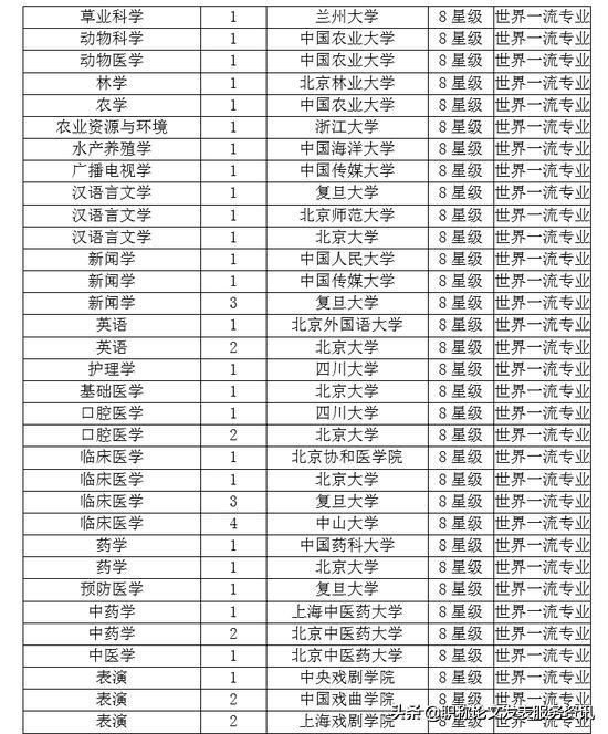 校友会 大学排名_世界排名前100的大学(2)