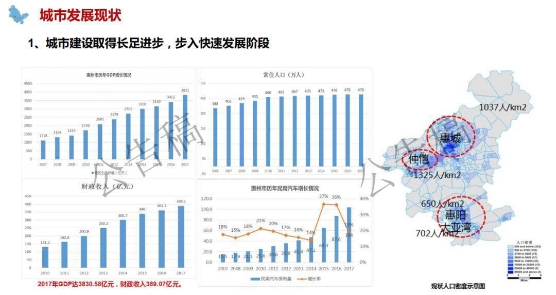 惠州人口多少_惠州西湖图片