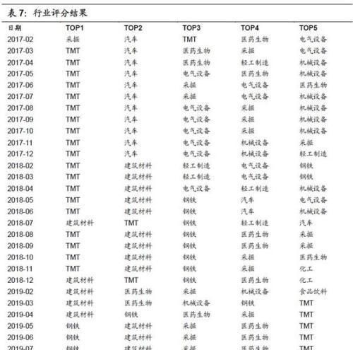 公告可转债的公司