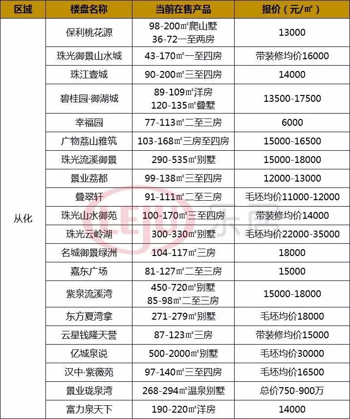 必看!三大因素告诉你今年广州楼市将这样走!